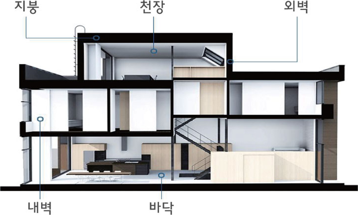 진공단열재 건축 주택 적용 부위