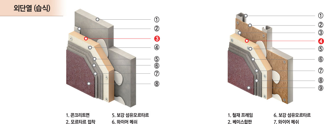 PF보드시공방법상세도기술도면구조도외단열습식,콘크리트면보강섬유모르타르접착와이어메쉬고정용화스너마감재