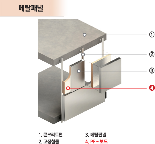 PF보드시공방법상세도기술도면구조도