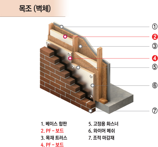 PF보드시공방법상세도기술도면구조도목조벽체베이스합판고정용화스너와이어메쉬목재트러스조적마감재