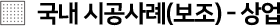 PF보드국내시공사례(보조)-상업